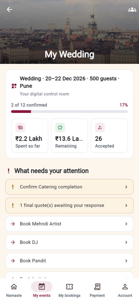The event workspace showing progress, budget and what needs attention