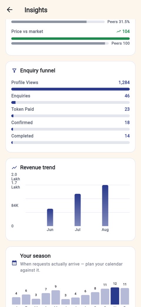 Insights showing the enquiry funnel and a revenue trend chart